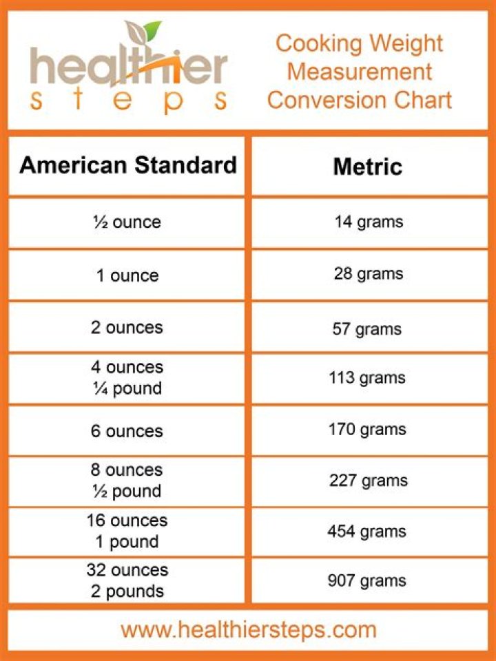 100 Grams Equal to How Many Ounces: A Comprehensive Guide to Weight Conversion
