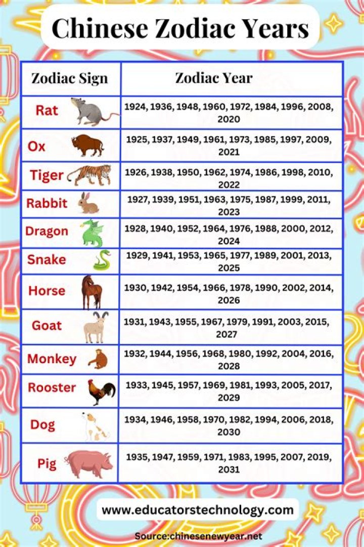 1976 Lunar New Year Animal: Discover Your Zodiac Sign and Its Profound Meanings