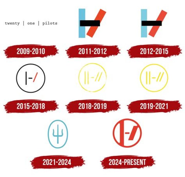 21 Pilots History: The Journey of a Unique Band Redefining Music