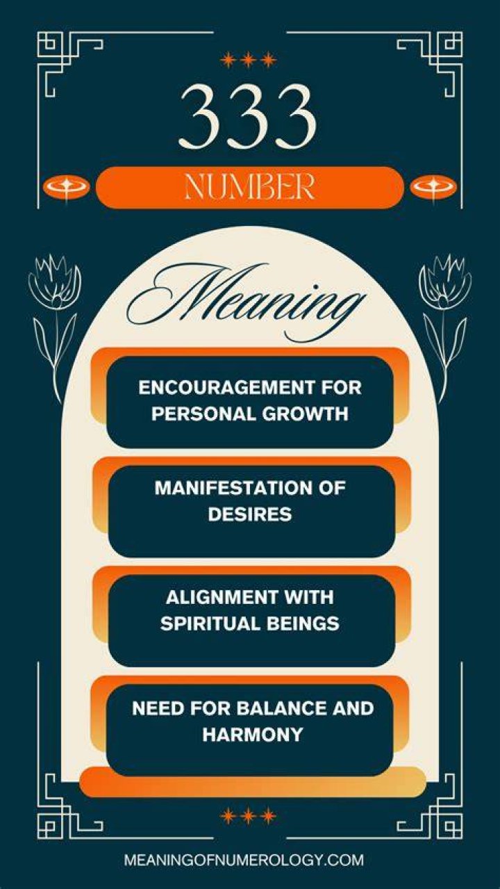 333 The Meaning: Unlocking the Spiritual and Numerological Significance
