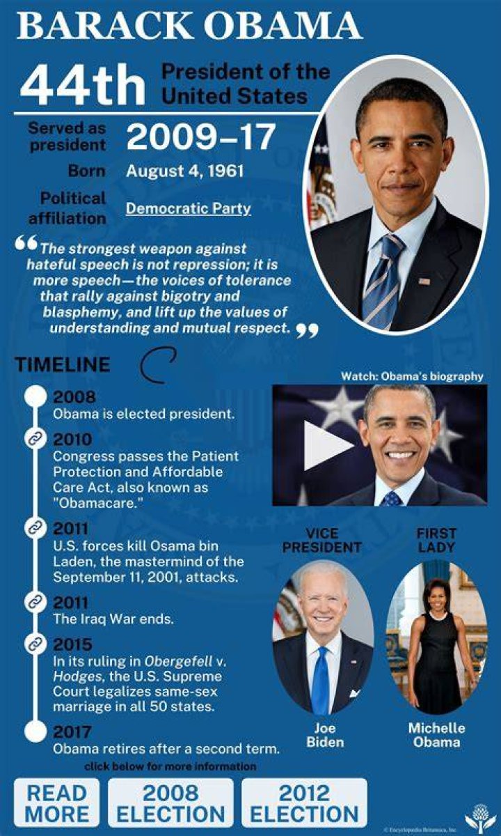 44th US President: A Comprehensive Look at Barack Obama's Leadership
