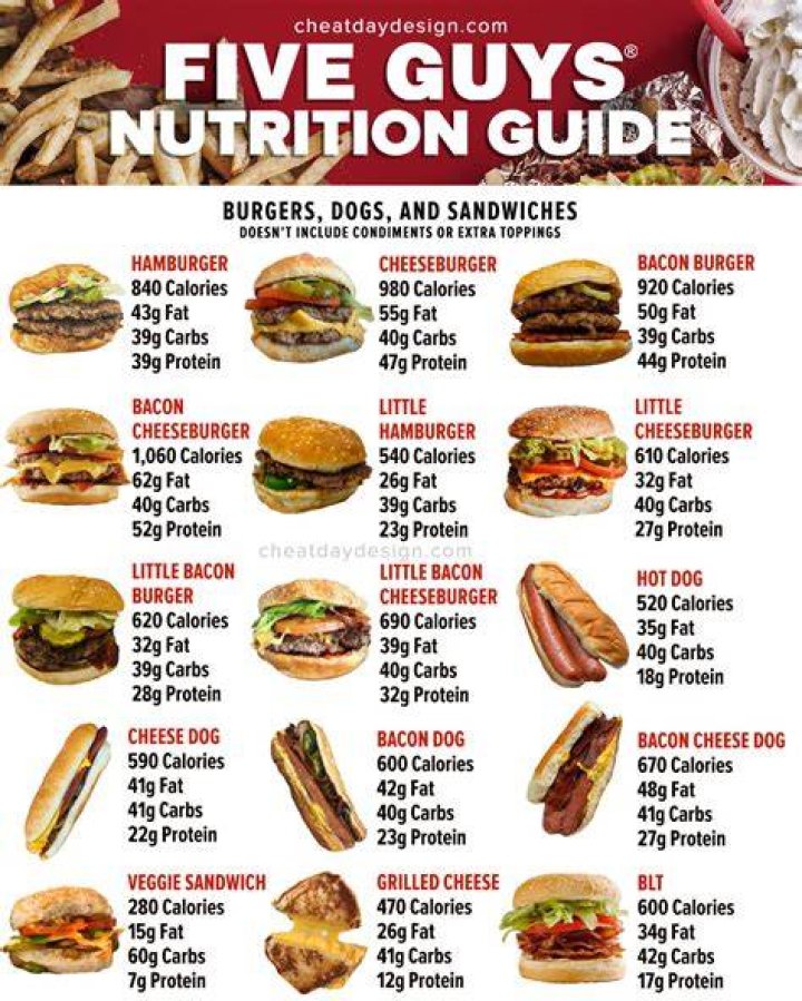 5 Guys Nutrition: Your Ultimate Guide to Healthy Eating on the Go