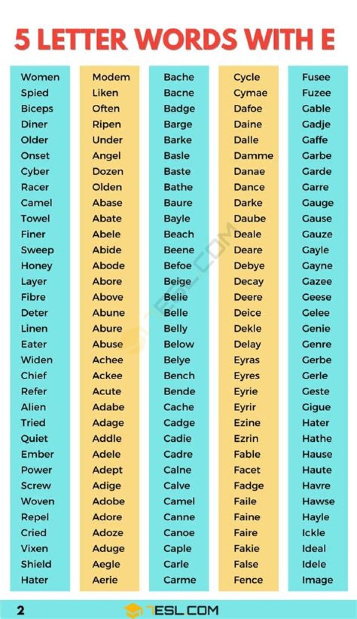 5 Letter Words Starting With E: A Comprehensive Guide to Enhance Your Vocabulary