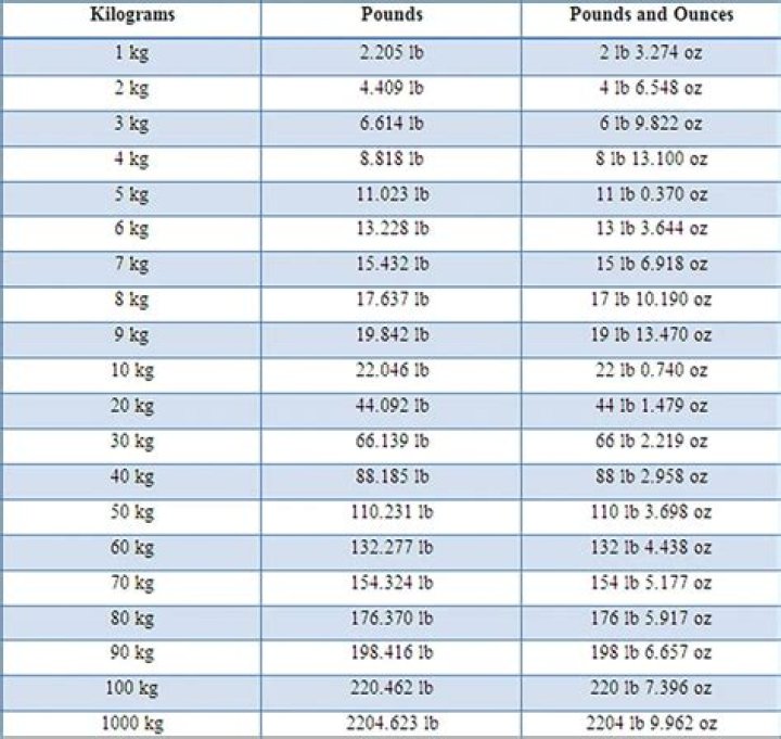 500kg to Pounds: The Ultimate Guide to Conversion, Uses, and Practical Applications