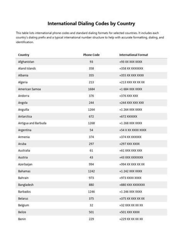 63 Country Code: A Comprehensive Guide to International Dialing Codes