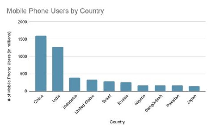 63 Phone Country: A Comprehensive Guide to International Mobile Phone Usage