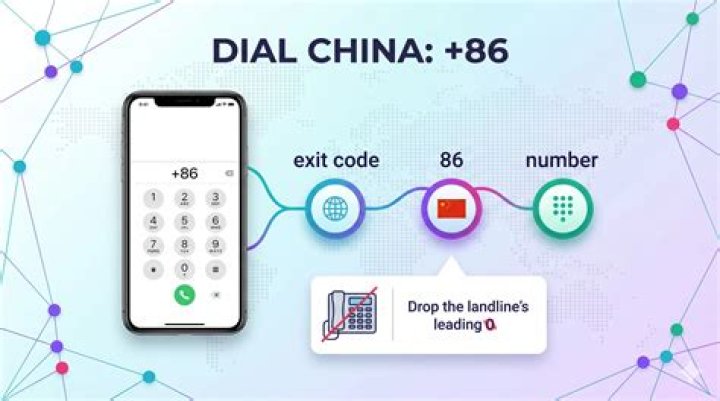 86 Calling Code: A Comprehensive Guide to China's International Dialing Code