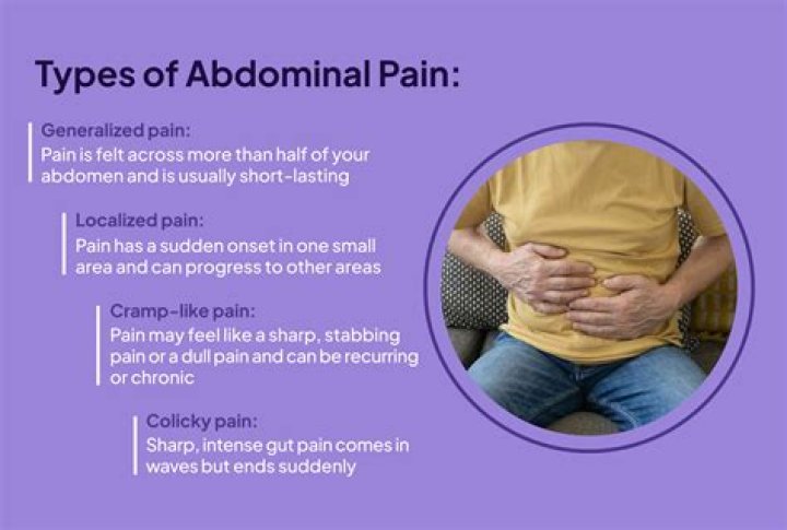 Abdominal Cramps from Coughing: Causes, Symptoms, and Effective Solutions