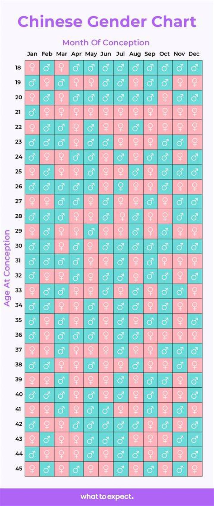 Accurate Chinese Gender Calendar: Predicting Your Baby's Gender with Ancient Wisdom