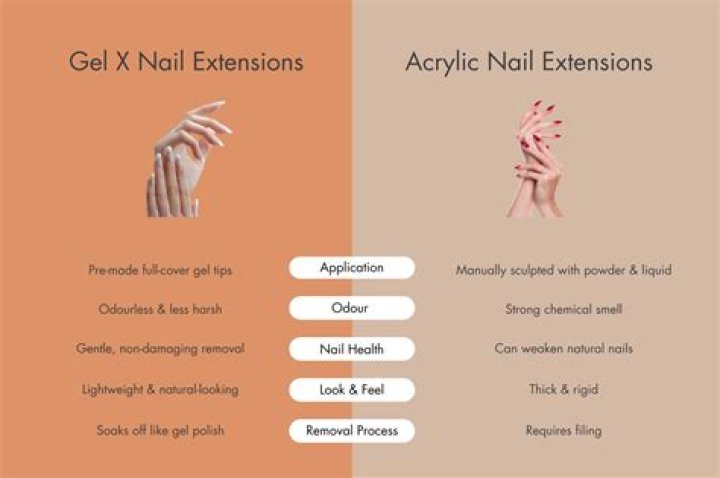 Acrylics vs Gel X: A Comprehensive Guide to Choosing the Best Nail Treatment