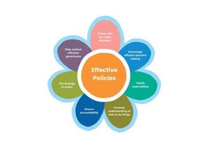 Activision Ban: Understanding the Policies and Procedures