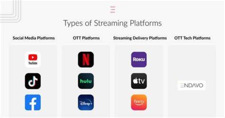 Alternative to Netflix Free: The Ultimate Guide to Free Streaming Platforms