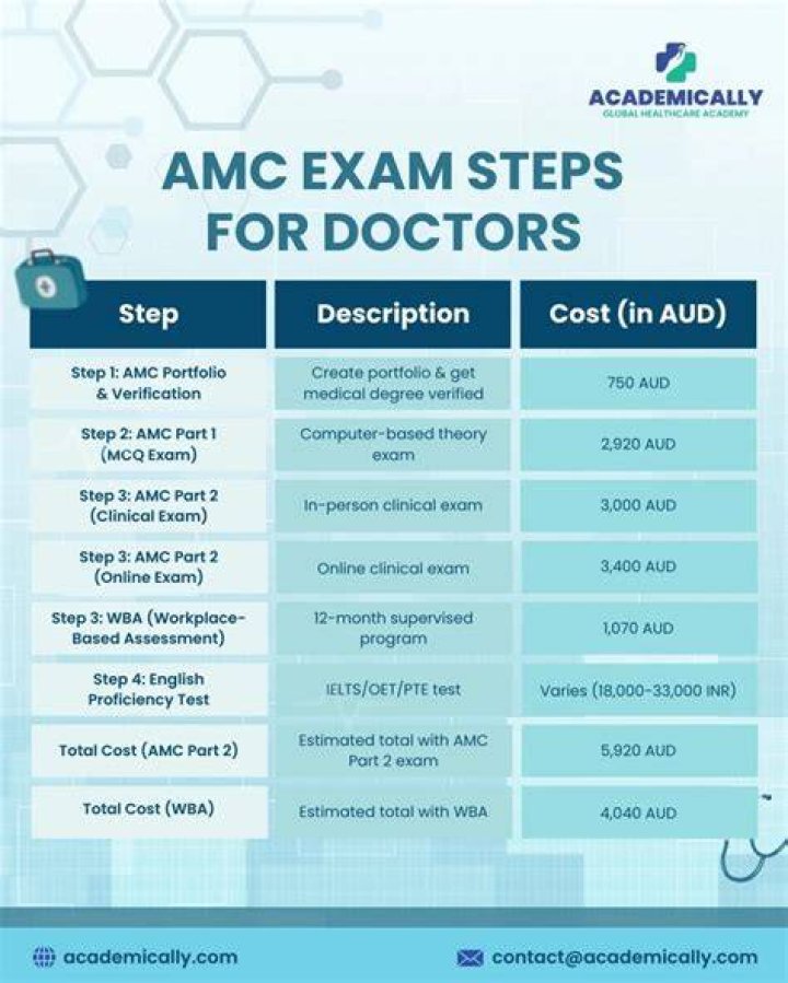 AMC 18tafford: A Comprehensive Guide to Unlocking Your AMC Potential