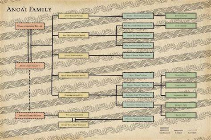 Anoai Family Tree: A Comprehensive Guide to Their Lineage and Legacy