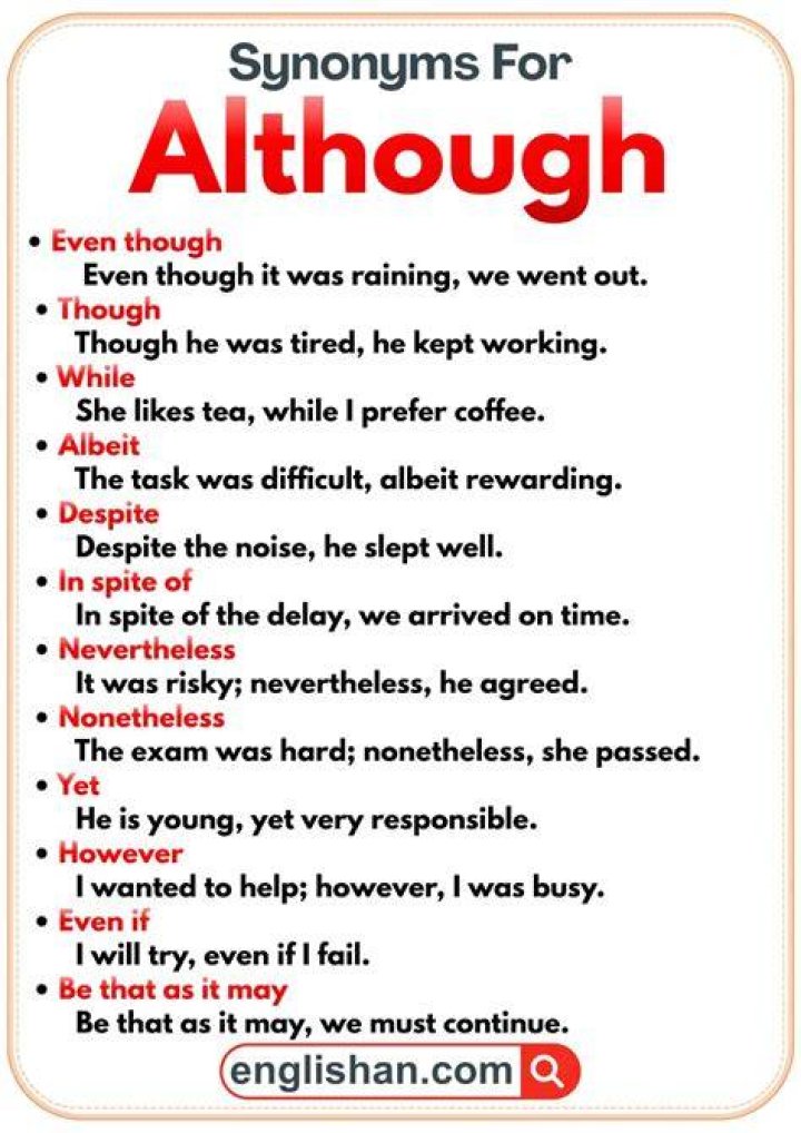 Another Word for Although: Exploring Synonyms and Their Usage