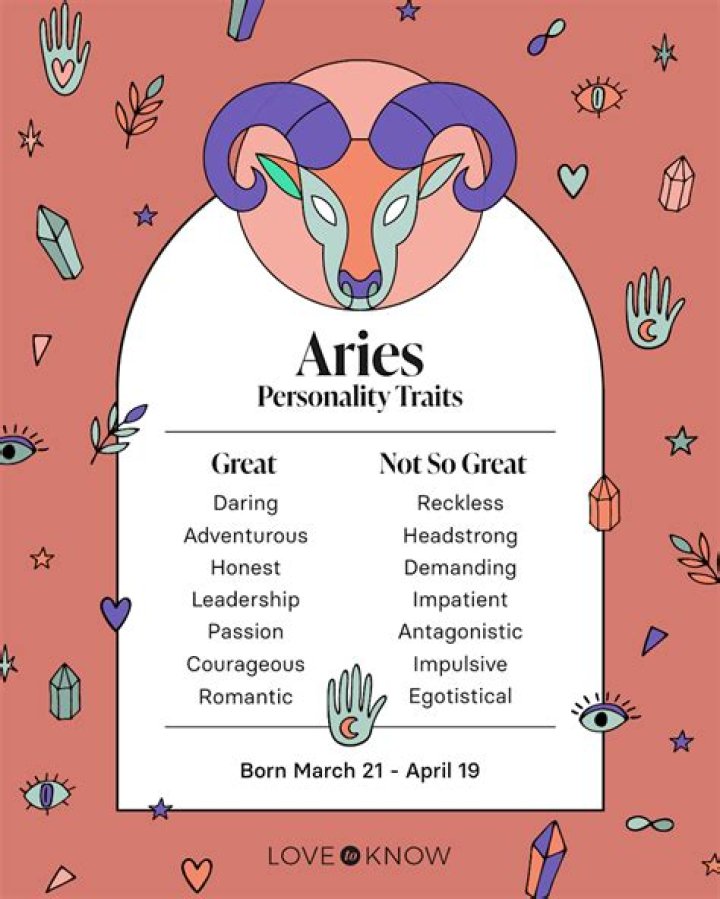 April 11th Astrological Sign: Discover the Traits and Characteristics of Aries