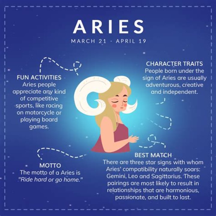 April 4th Zodiac Sign: Discover the Traits of Aries