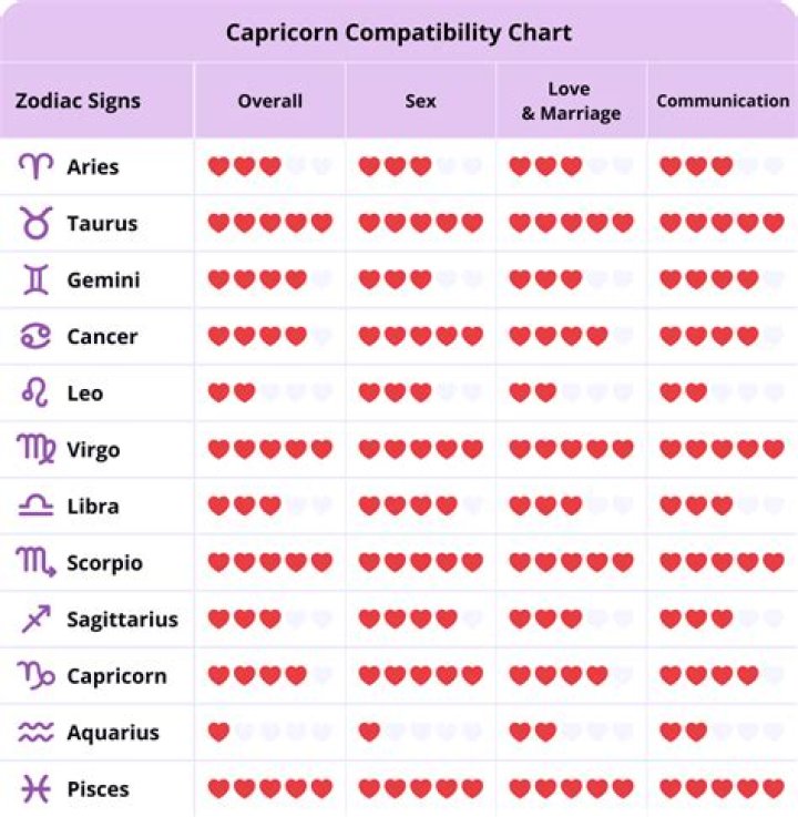 Are Capricorn and Cancer Compatible? Exploring the Depths of Zodiac Compatibility