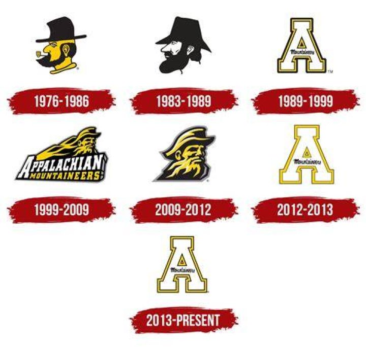 Asu Mountaineers Football: A Comprehensive Guide to the Team's Legacy and Achievements