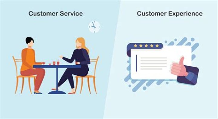 AT&amp;T and Customer Service: A Comprehensive Guide to Enhancing Your Experience