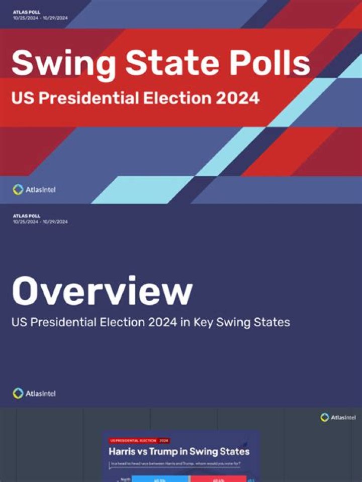 Atlas Poll 2024: The Ultimate Guide to Understanding Global Trends