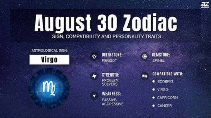August 30th Birthday Horoscope: Unlock the Secrets of Your Zodiac and Personality