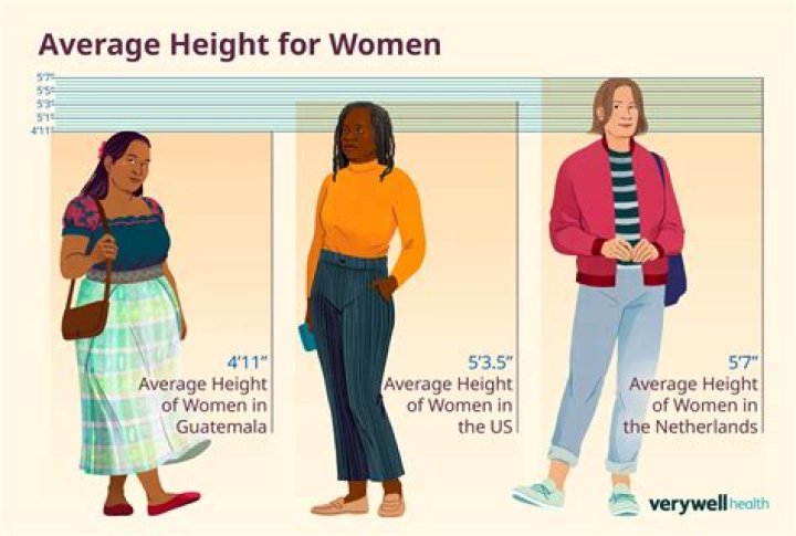 Average Height Women in US: A Comprehensive Guide to Understanding Female Heights in America