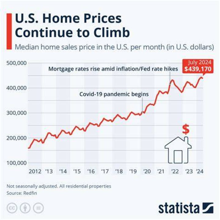Average Home Price in Frederick: A Comprehensive Guide for Homebuyers