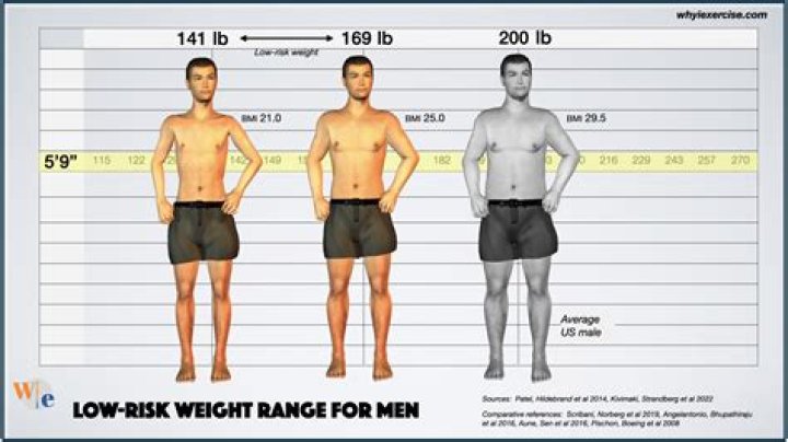 Average Weight for a Male That is 6 Foot: A Comprehensive Guide