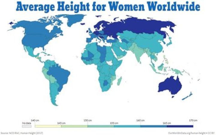 Average Women Height: Understanding Global Trends and Factors