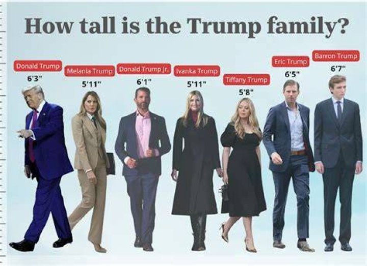 Baron Trumps Height: A Comprehensive Guide to the Young Trump Heir