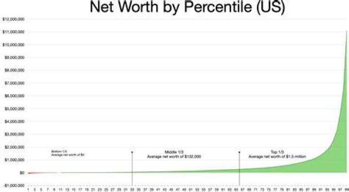 Bernieanders Net Worth 2025: Exploring the Wealth and Success of a Rising Star