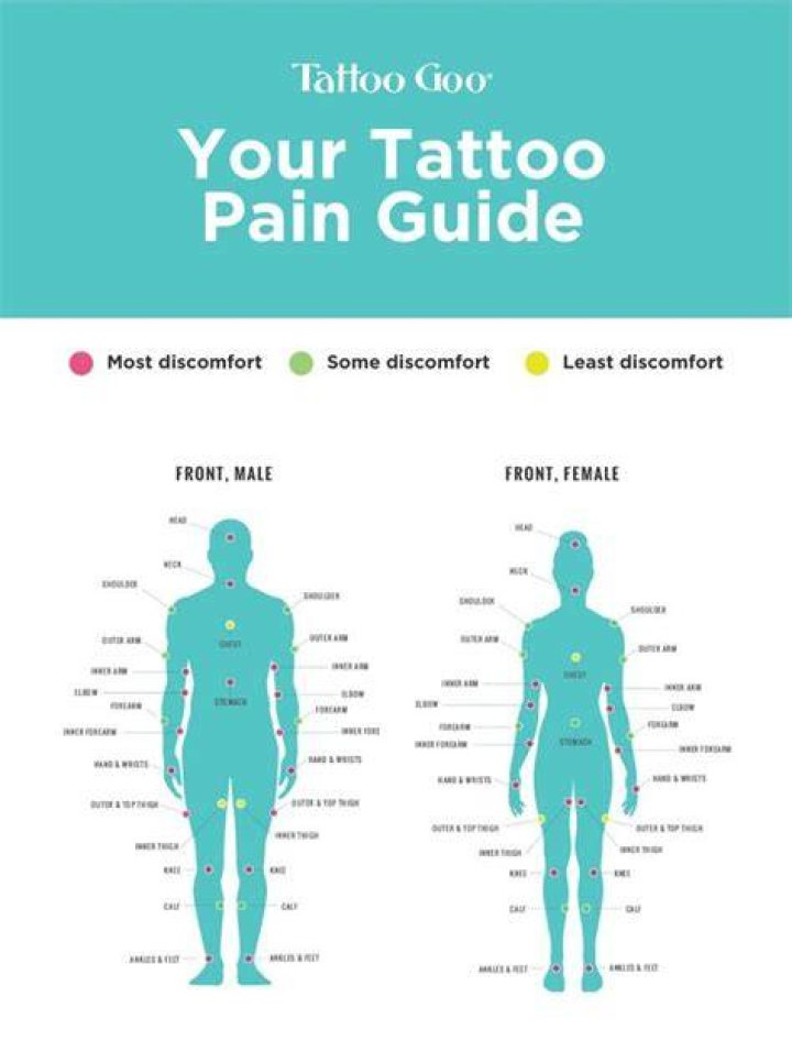 Best First Tattoo Locations: A Comprehensive Guide for Beginners