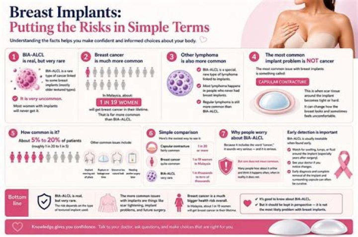 Bianca Censory Breast Implants: Understanding the Journey, Risks, and Benefits