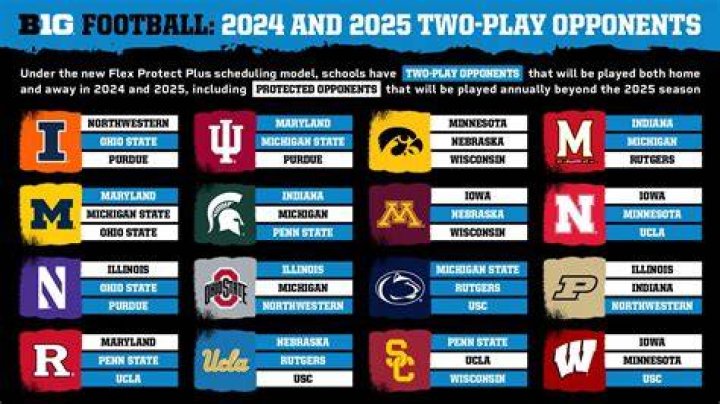 Big 10 The Journey: Exploring the History, Teams, and Achievements