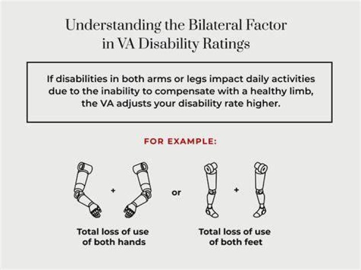 Bilateral VA Disability: Understanding Your Rights and Benefits