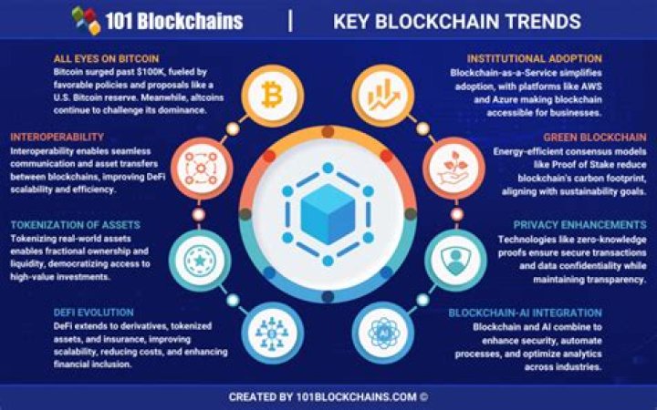 Bugtock Forecast 2025: The Future of Cryptocurrency and Blockchain Innovation