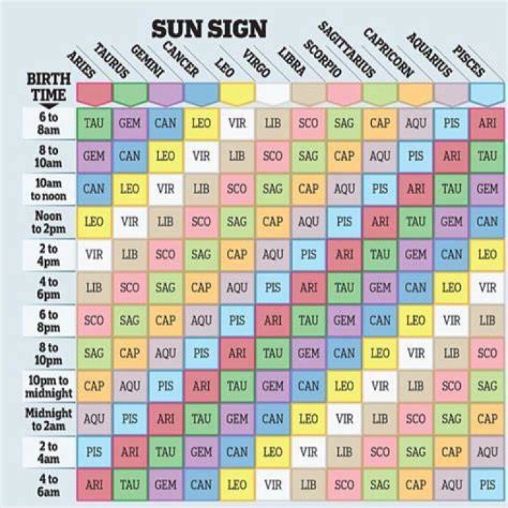 Calculate Rising Sign and Moon Sign: Unlock the Secrets of Your Zodiac Profile