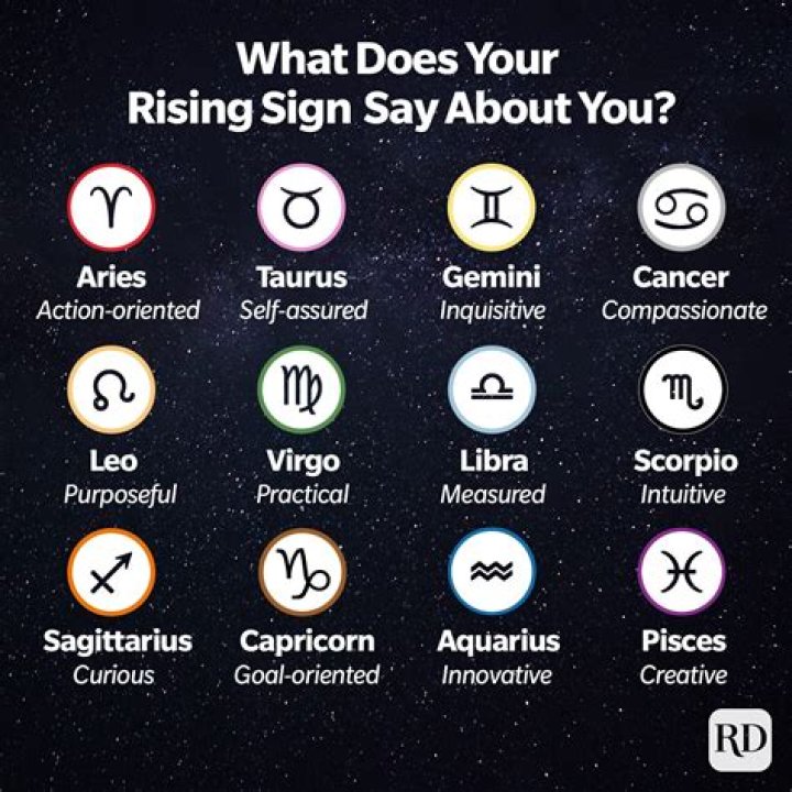 Calculate Your Rising Sign: Unlock the Secrets of Your Astrological Ascendant