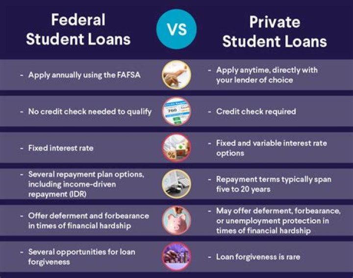 Campus Federal Personal Loans: A Comprehensive Guide for Students and Graduates