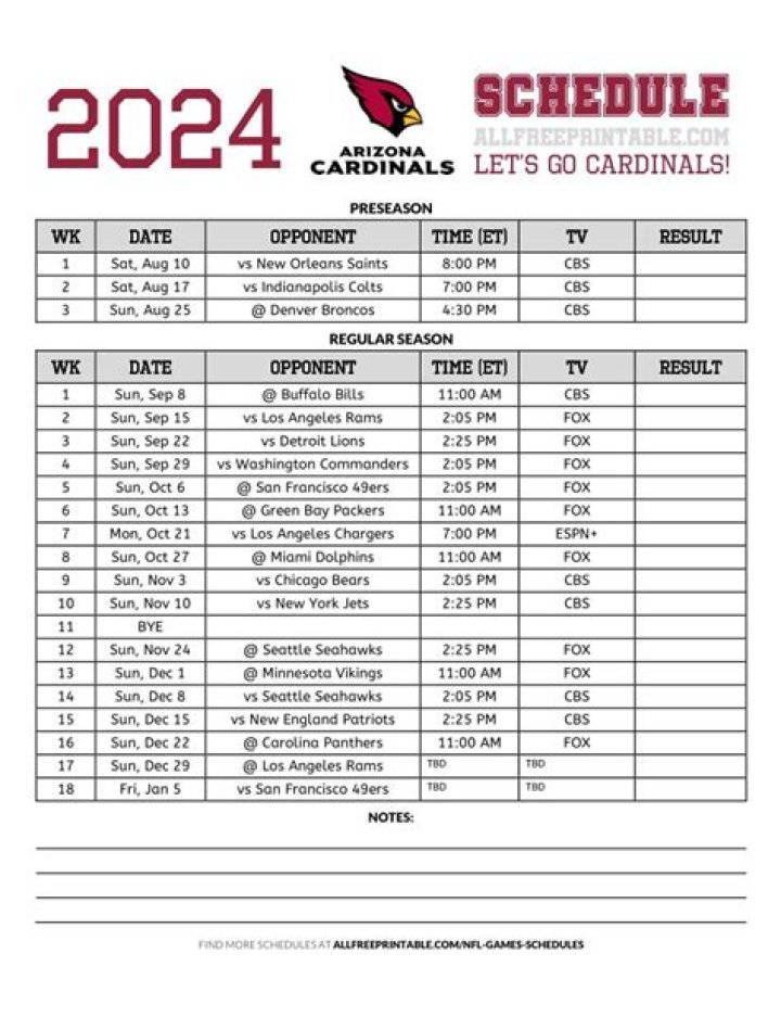 Cardinals TV Schedule 2024: Your Ultimate Guide to Catch Every Game