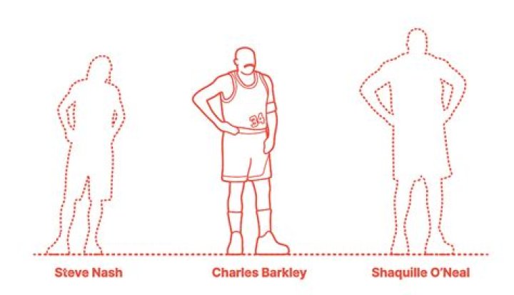 Charles Barkley Height and Weight: A Comprehensive Analysis