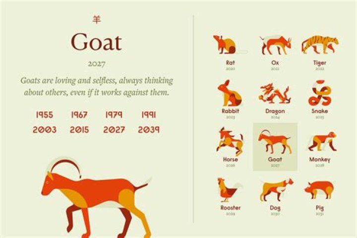 Chinese New Year 1965 Animal: Celebrating the Year of the Goat