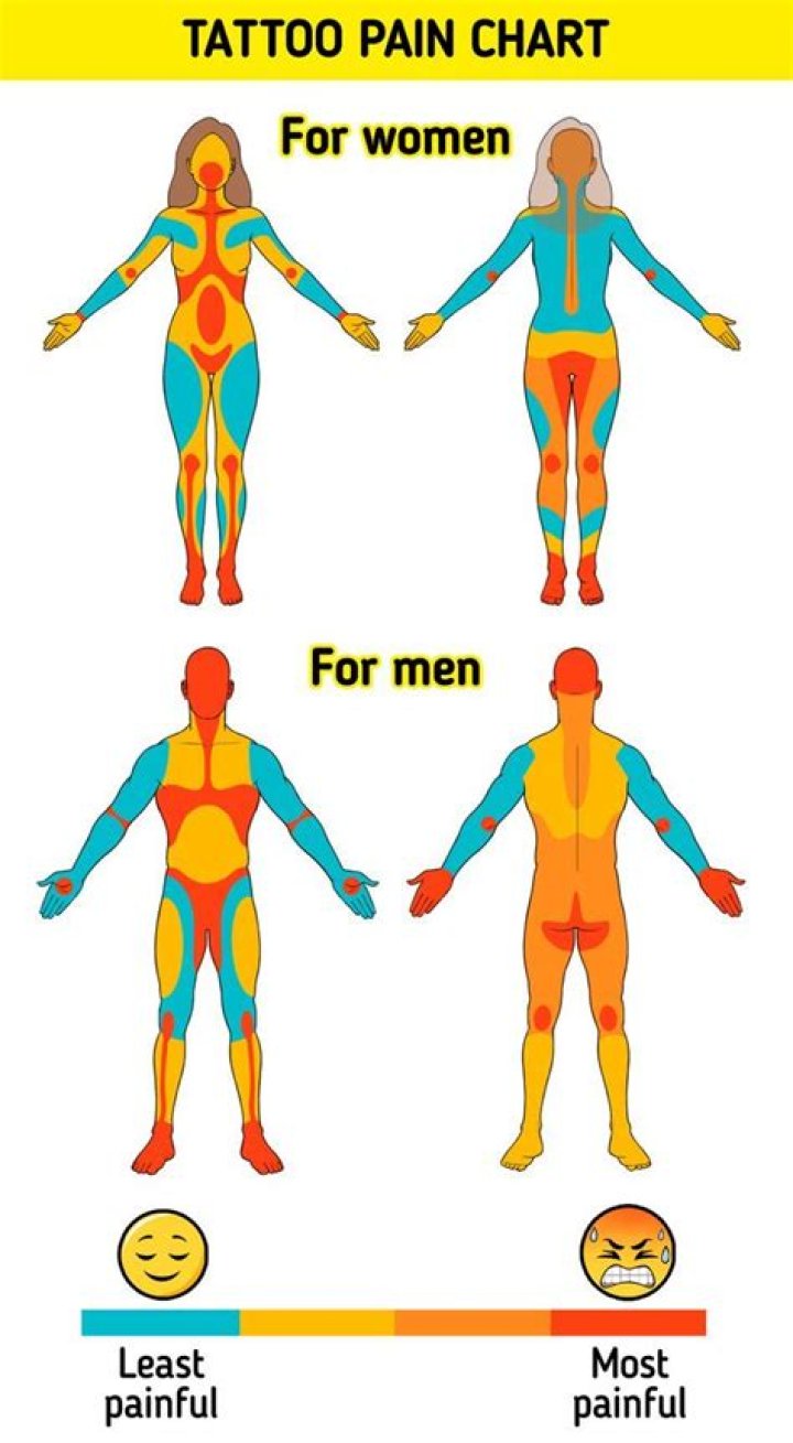 Collar Bone Tattoo Pain Level: A Comprehensive Guide for Aspiring Tattoo Enthusiasts