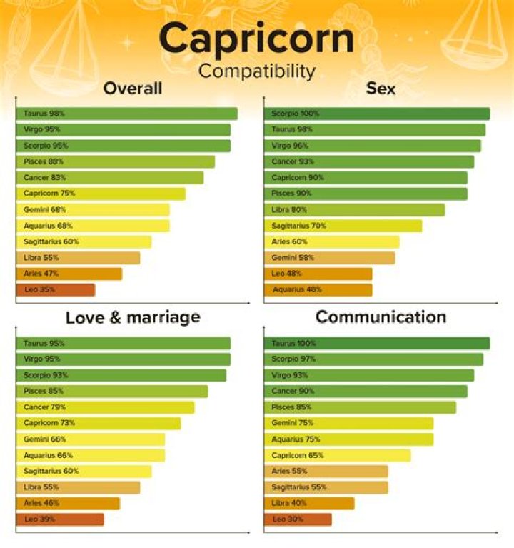 Compatibility of Libra Man and Capricorn Woman: A Comprehensive Guide