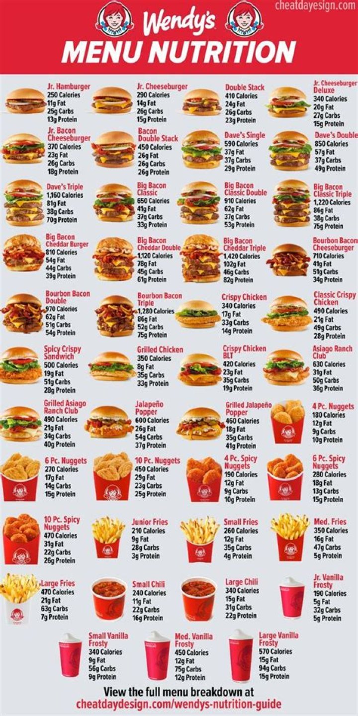 Comprehensive Guide to Calorie Menu for Wendy's: Your Healthy Fast Food Choice