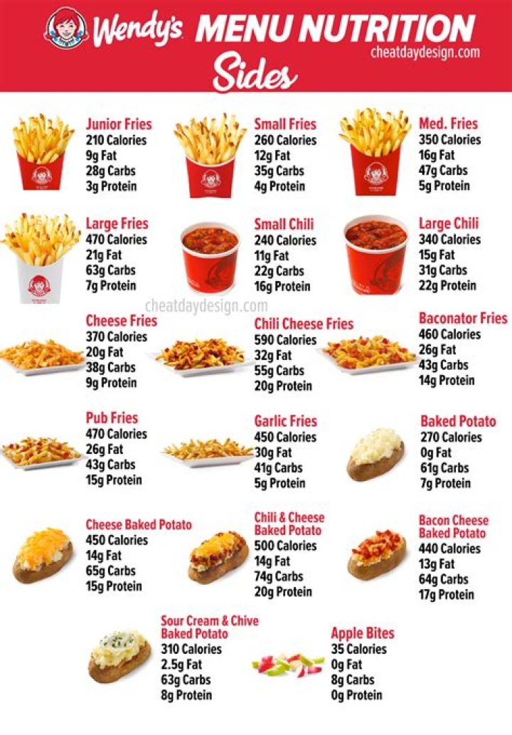 Comprehensive Guide to Calories in Wendy's Menu Items