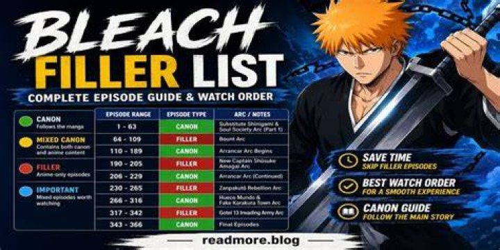 Comprehensive Guide to Canon Episodes of Bleach: A Must-Read for Fans
