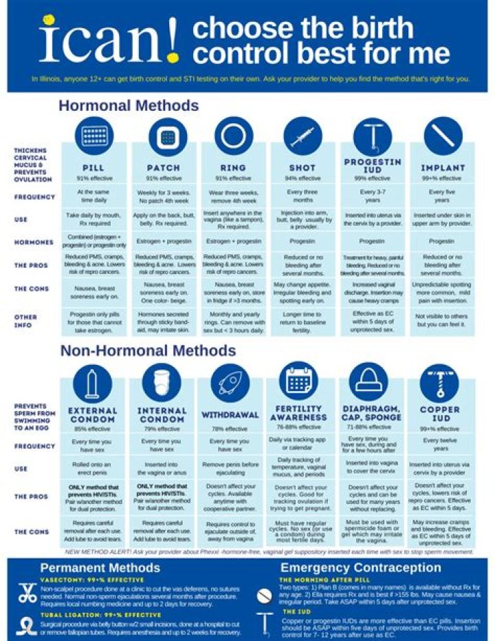 Comprehensive Guide to Contraception Near Me: Your Ultimate Resource