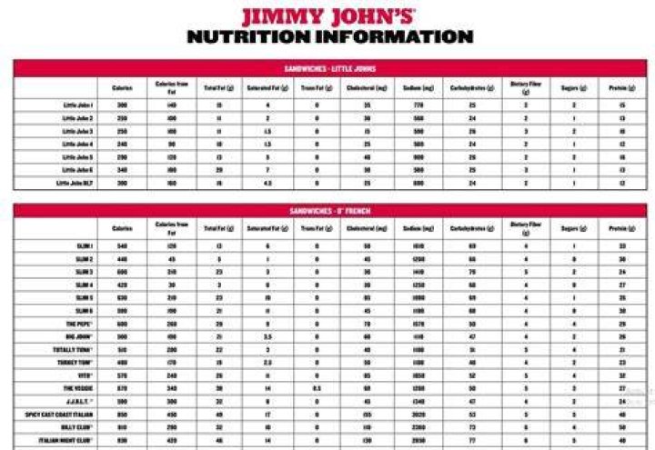Comprehensive Guide to Jimmy John's Calorie Information: Your Ultimate Resource